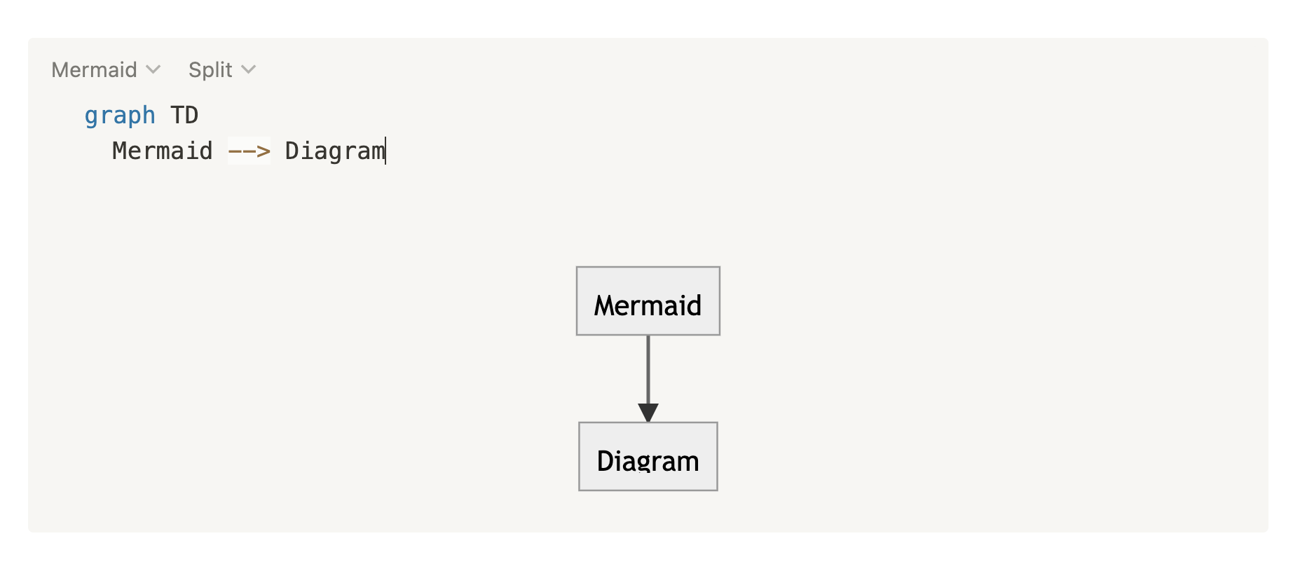 A simpler way to make flowcharts in Notion and Github Basedash